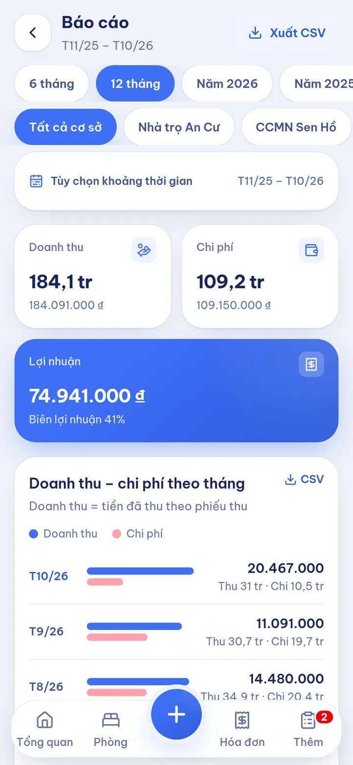Báo cáo doanh thu, chi phí, lợi nhuận